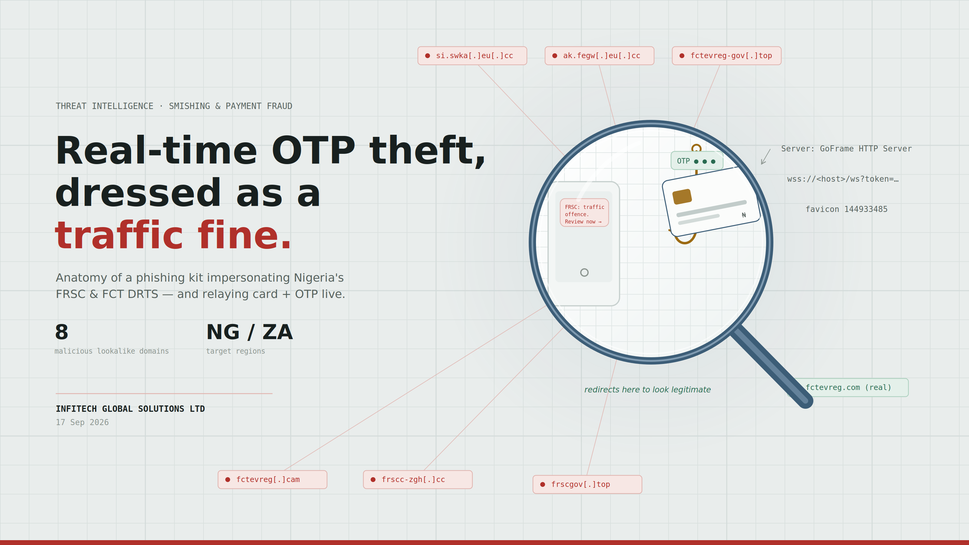 FRSC OTP-relay phishing kit investigation — cover